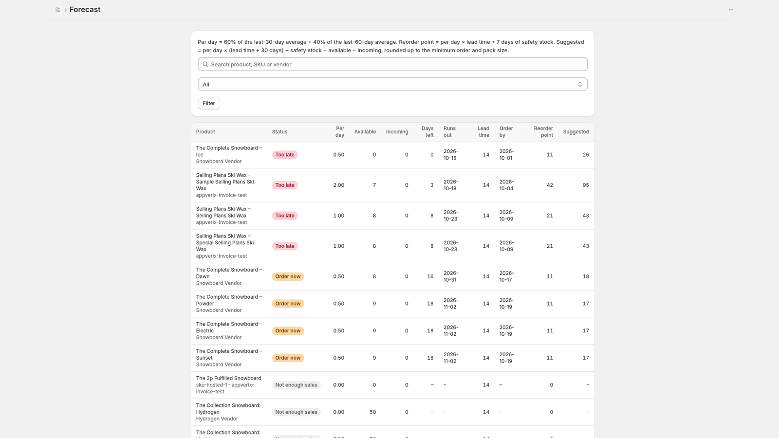 Forecast page of AppVerix Restock in the Shopify admin, with stockout dates and suggested reorder amounts per variant
